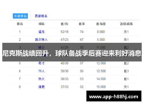 尼克斯战绩回升，球队备战季后赛迎来利好消息